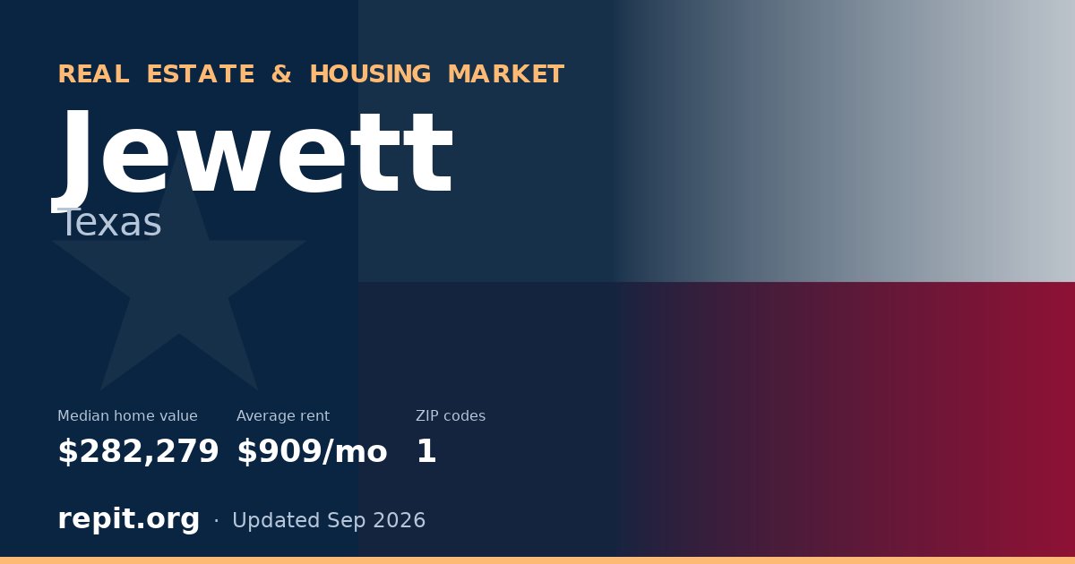 Jewett, TX real estate and housing market — median home value $282,279, average rent $909/mo, 1 ZIP code