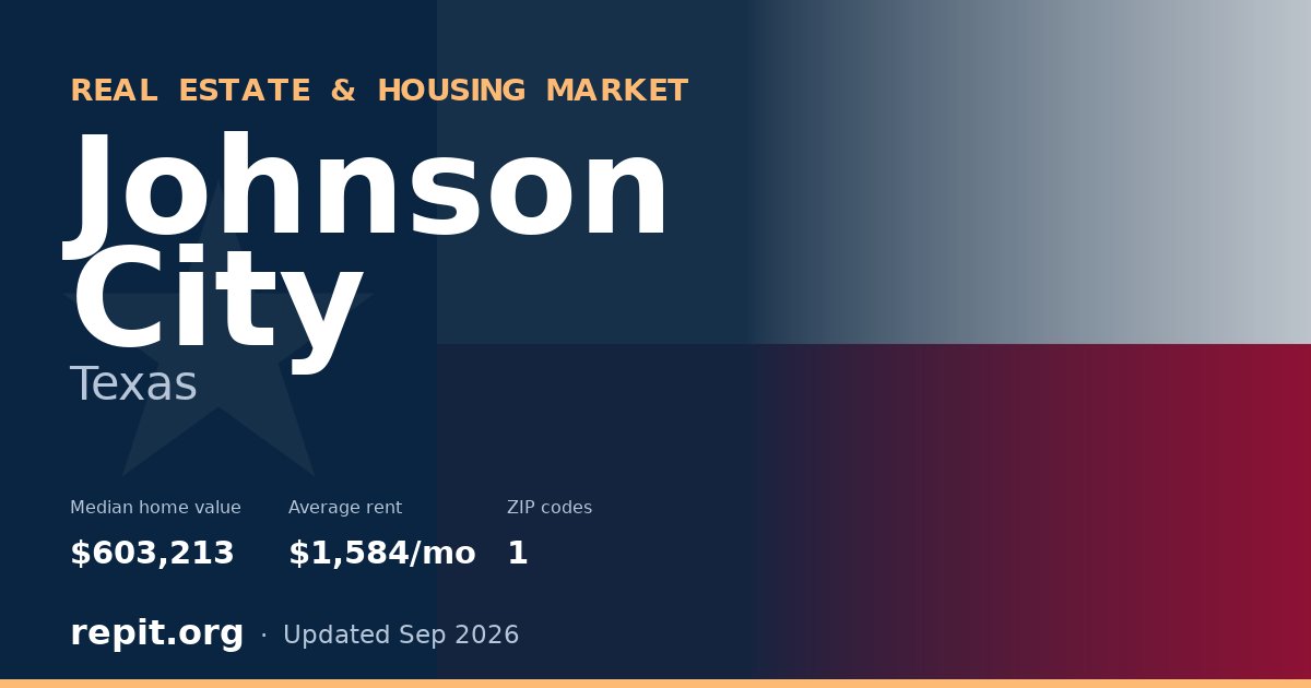 Johnson City, TX real estate and housing market — median home value $603,213, average rent $1,584/mo, 1 ZIP code