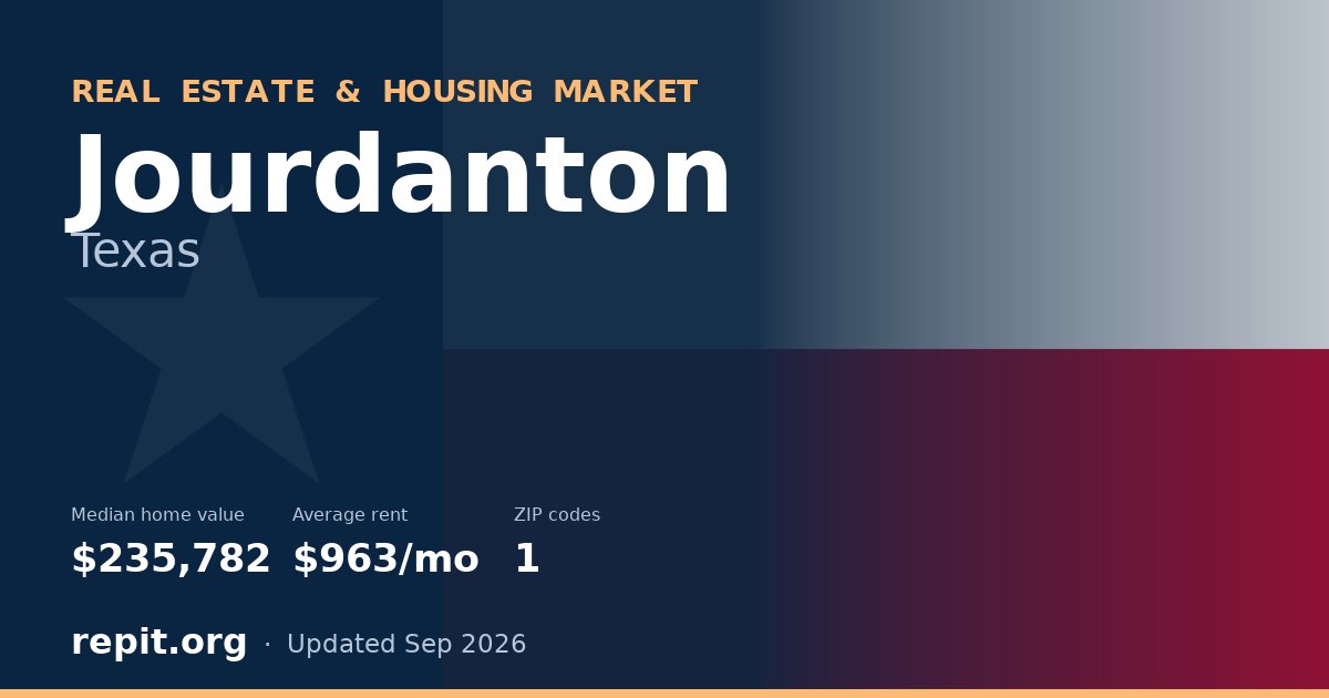 Jourdanton, TX real estate and housing market — median home value $235,782, average rent $963/mo, 1 ZIP code