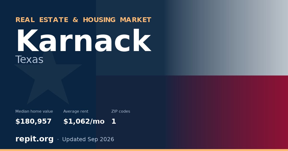 Karnack, TX real estate and housing market — median home value $180,957, average rent $1,062/mo, 1 ZIP code