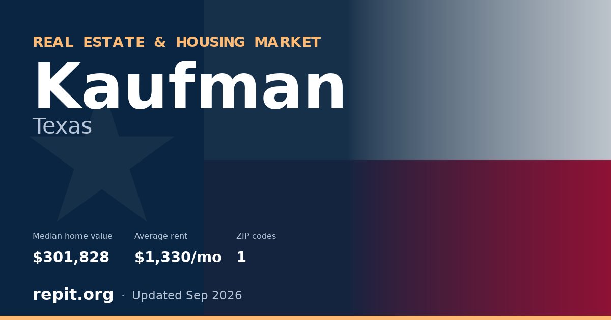 Kaufman, TX real estate and housing market — median home value $301,828, average rent $1,330/mo, 1 ZIP code