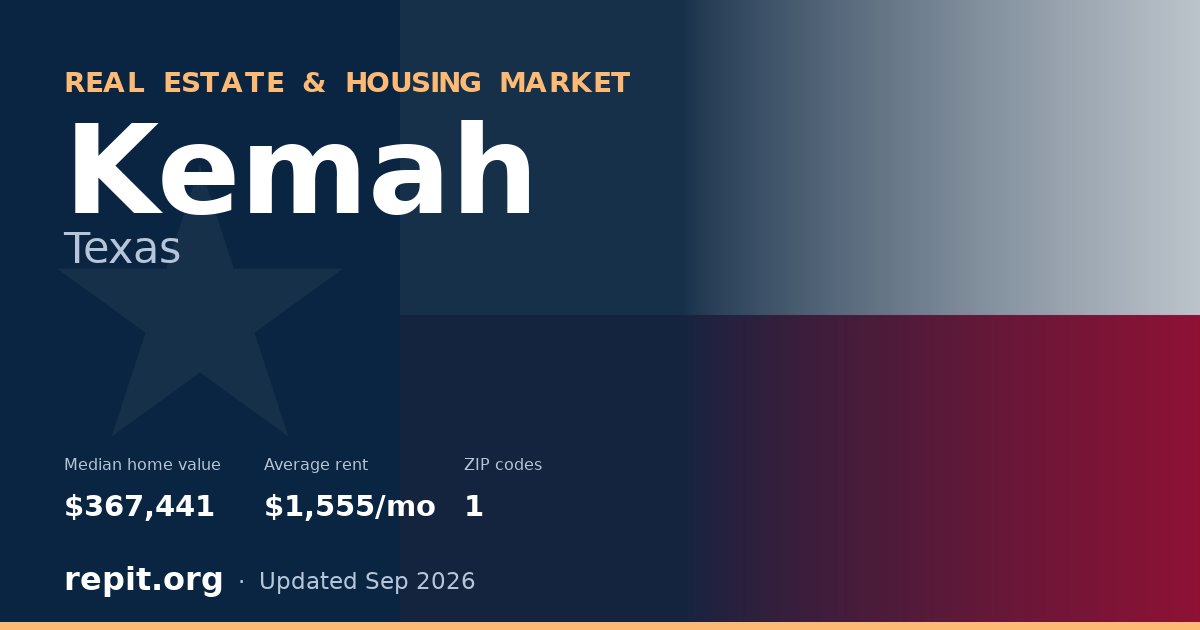 Kemah, TX real estate and housing market — median home value $367,441, average rent $1,555/mo, 1 ZIP code