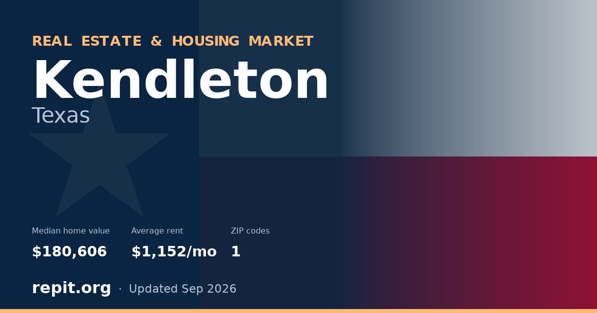 Kendleton, TX real estate and housing market — median home value $180,606, average rent $1,152/mo, 1 ZIP code
