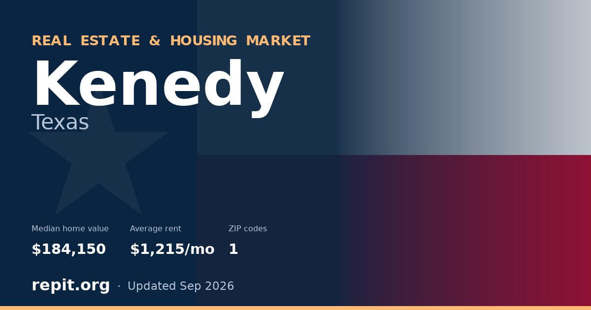 Kenedy, TX real estate and housing market — median home value $184,150, average rent $1,215/mo, 1 ZIP code