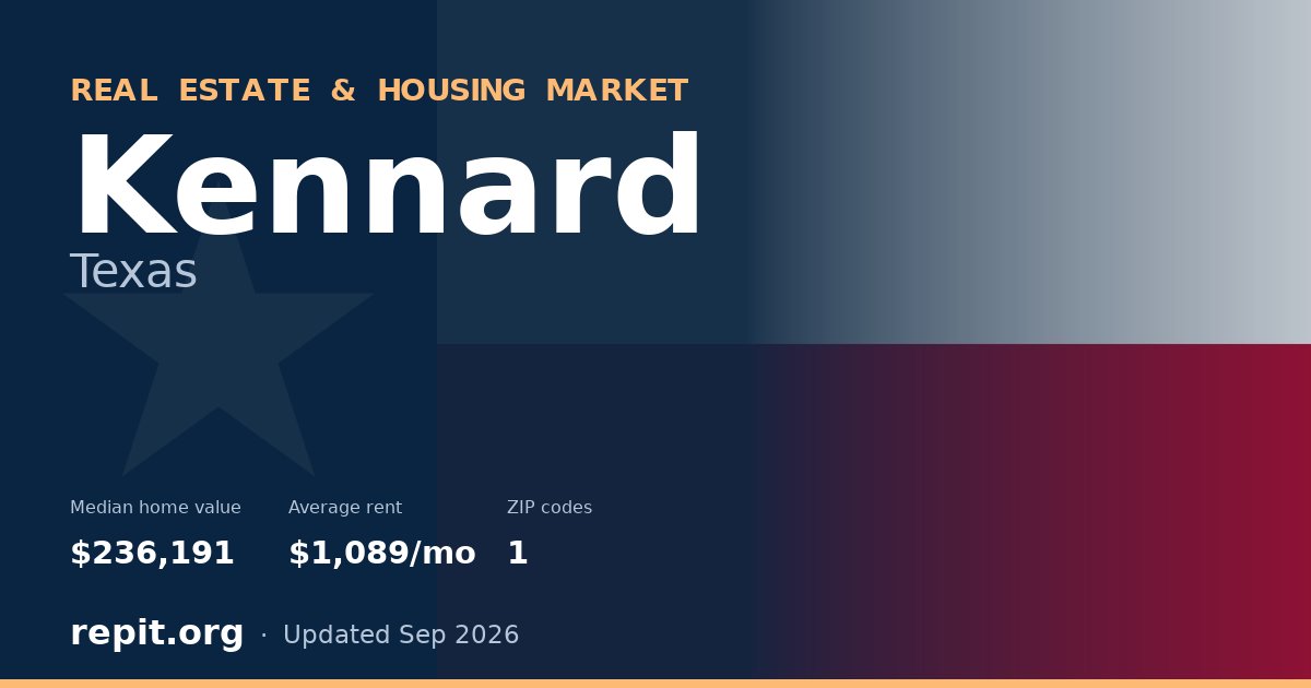 Kennard, TX real estate and housing market — median home value $236,191, average rent $1,089/mo, 1 ZIP code