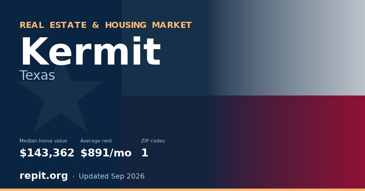 Kermit, TX real estate and housing market — median home value $143,362, average rent $891/mo, 1 ZIP code