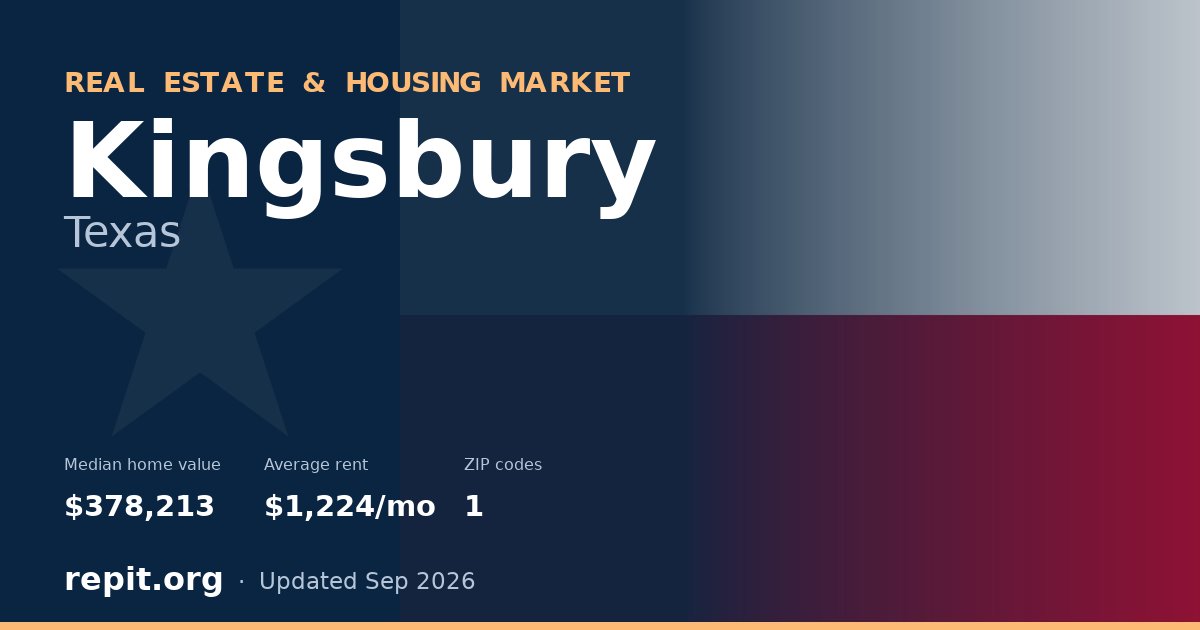 Kingsbury, TX real estate and housing market — median home value $378,213, average rent $1,224/mo, 1 ZIP code