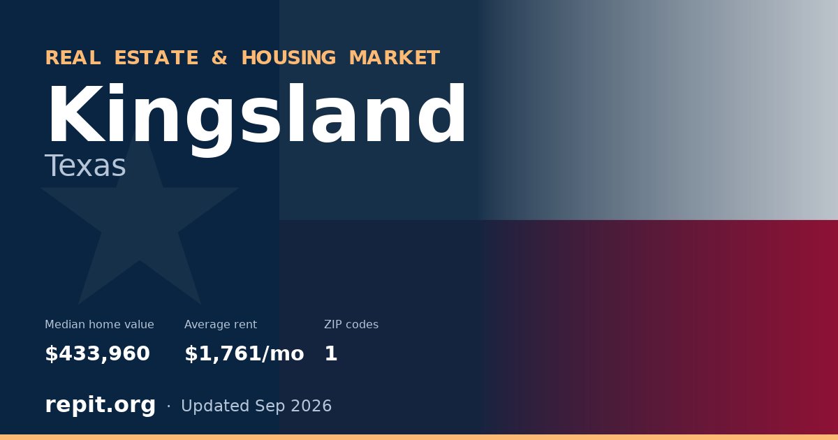 Kingsland, TX real estate and housing market — median home value $433,960, average rent $1,761/mo, 1 ZIP code