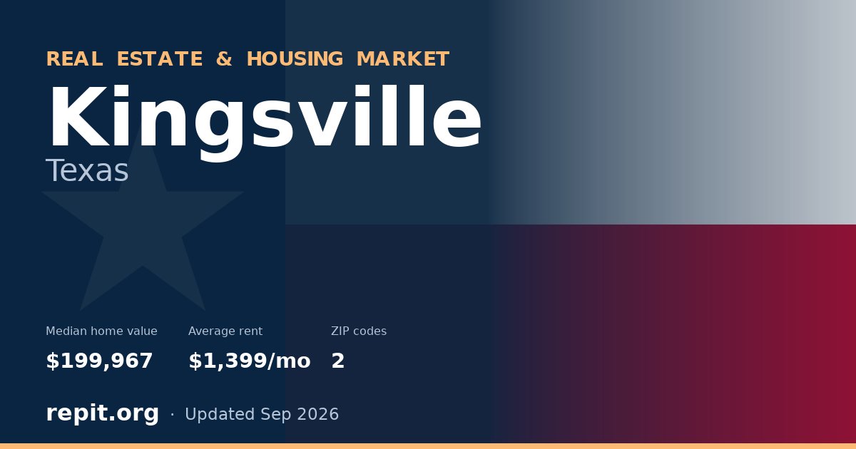 Kingsville, TX real estate and housing market — median home value $199,967, average rent $1,399/mo, 2 ZIP codes