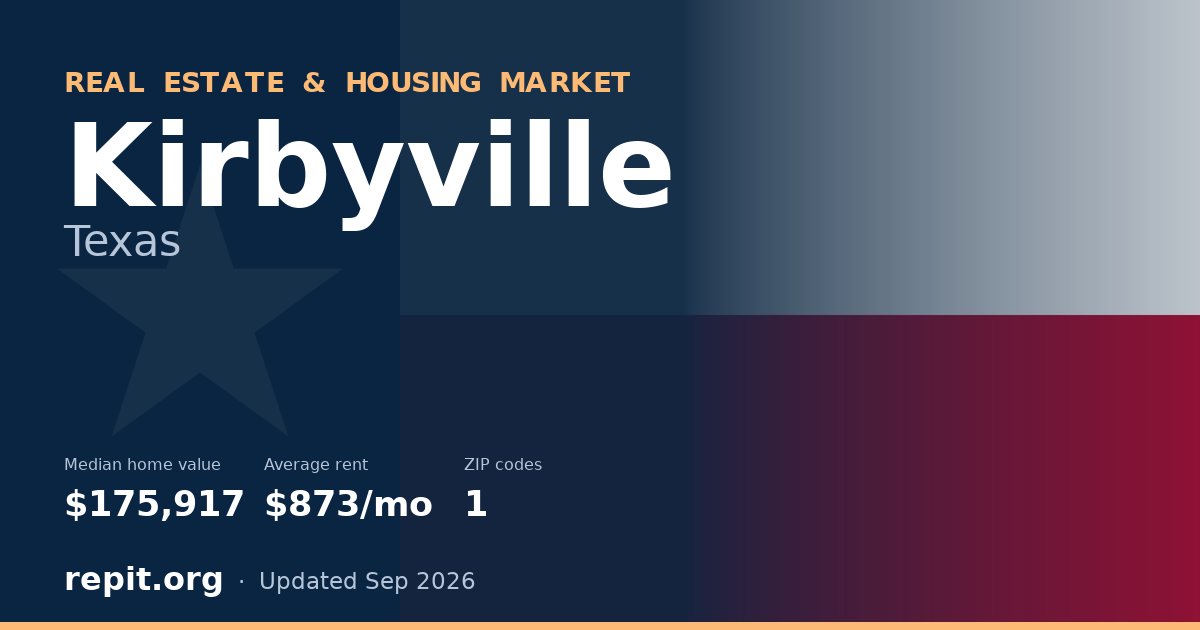 Kirbyville, TX real estate and housing market — median home value $175,917, average rent $873/mo, 1 ZIP code