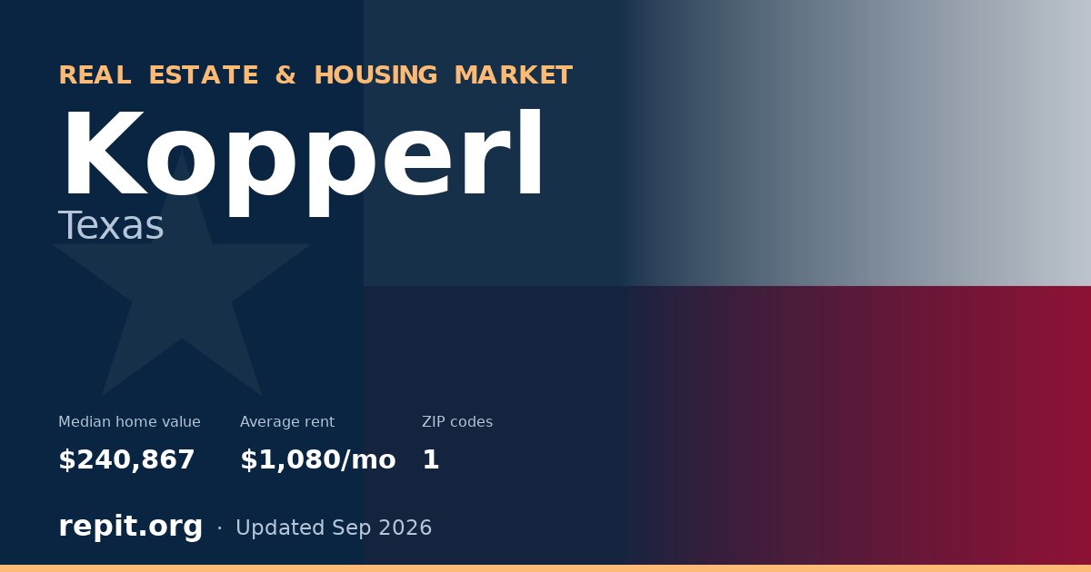 Kopperl, TX real estate and housing market — median home value $240,867, average rent $1,080/mo, 1 ZIP code