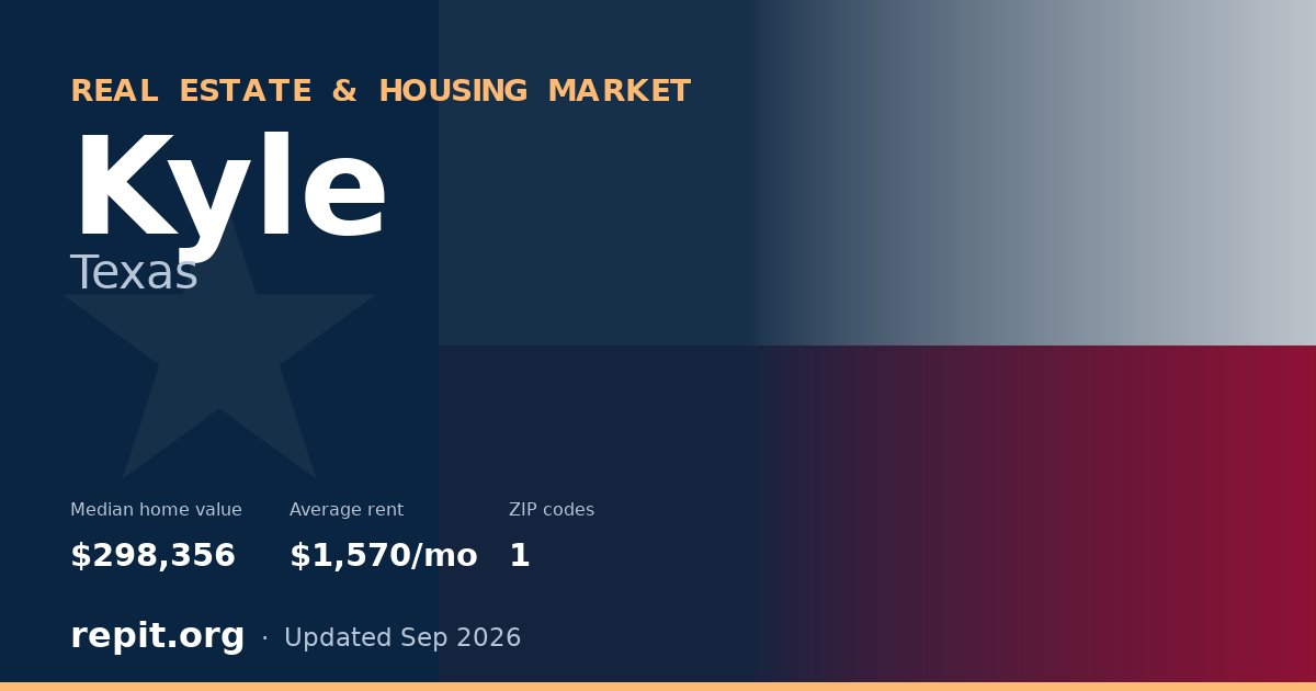 Kyle, TX real estate and housing market — median home value $298,356, average rent $1,570/mo, 1 ZIP code