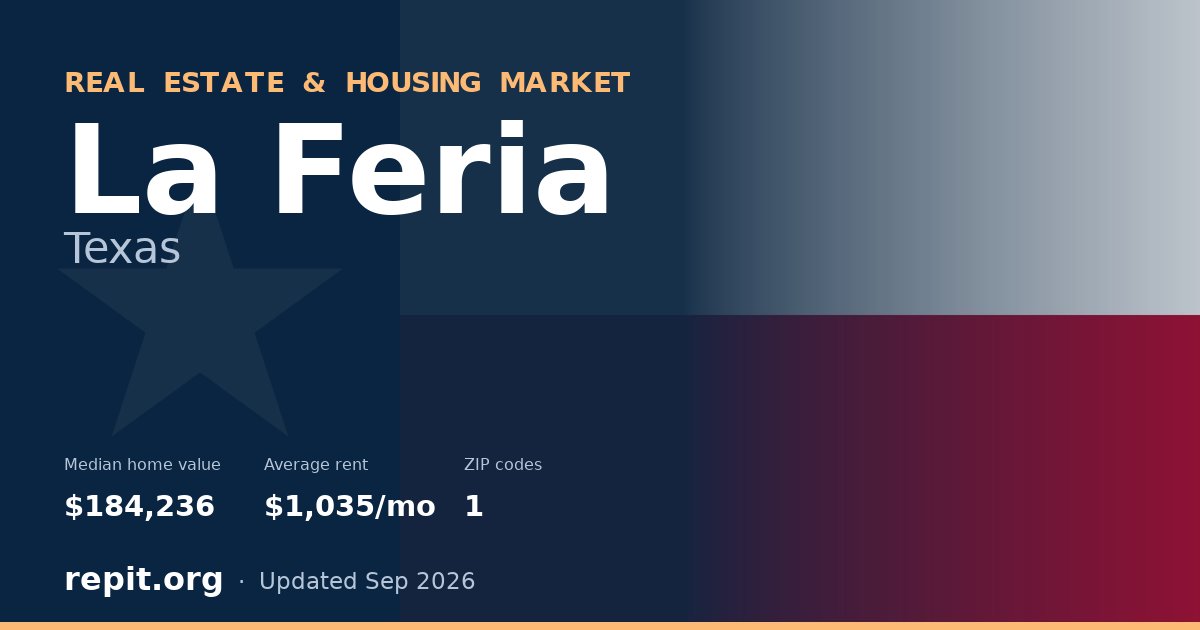 La Feria, TX real estate and housing market — median home value $184,236, average rent $1,035/mo, 1 ZIP code