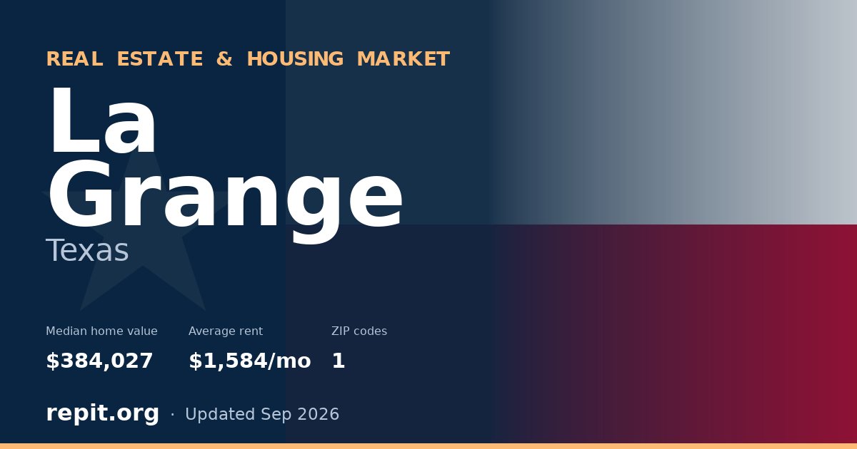 La Grange, TX real estate and housing market — median home value $384,027, average rent $1,584/mo, 1 ZIP code