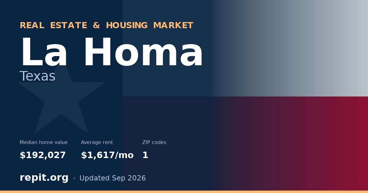 La Homa, TX real estate and housing market — median home value $192,027, average rent $1,617/mo, 1 ZIP code