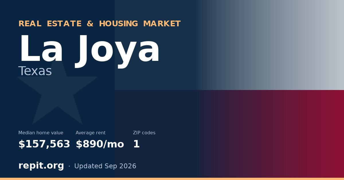 La Joya, TX real estate and housing market — median home value $157,563, average rent $890/mo, 1 ZIP code