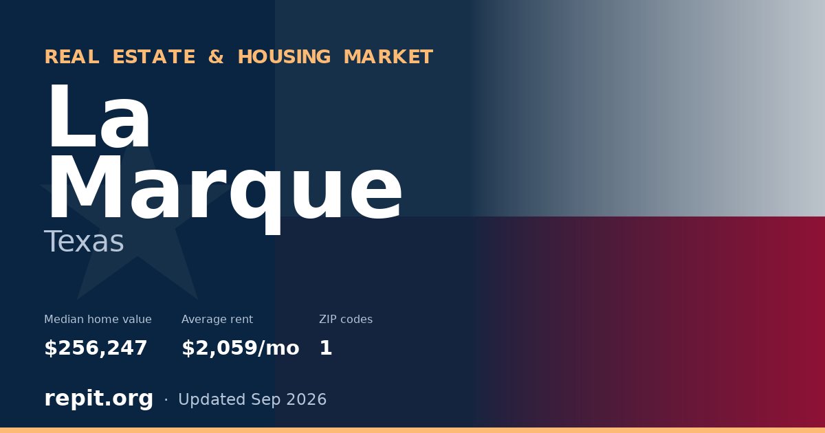 La Marque, TX real estate and housing market — median home value $256,247, average rent $2,059/mo, 1 ZIP code