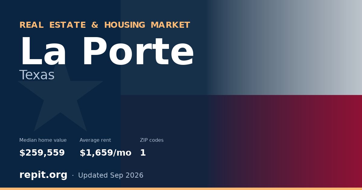 La Porte, TX real estate and housing market — median home value $259,559, average rent $1,659/mo, 1 ZIP code