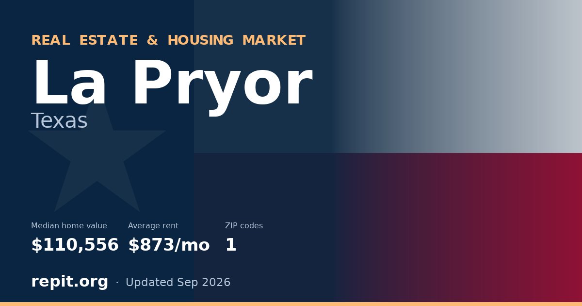 La Pryor, TX real estate and housing market — median home value $110,556, average rent $873/mo, 1 ZIP code