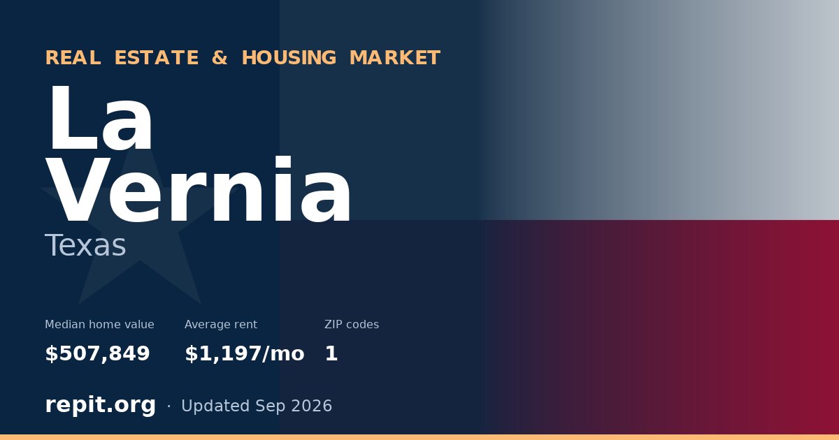 La Vernia, TX real estate and housing market — median home value $507,849, average rent $1,197/mo, 1 ZIP code