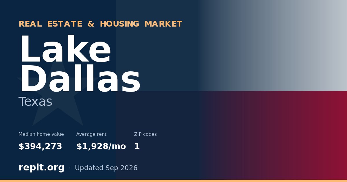 Lake Dallas, TX real estate and housing market — median home value $394,273, average rent $1,928/mo, 1 ZIP code