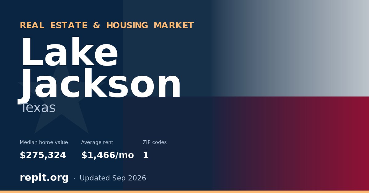 Lake Jackson, TX real estate and housing market — median home value $275,324, average rent $1,466/mo, 1 ZIP code