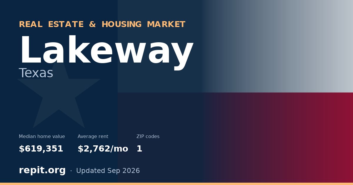 Lakeway, TX real estate and housing market — median home value $619,351, average rent $2,762/mo, 1 ZIP code