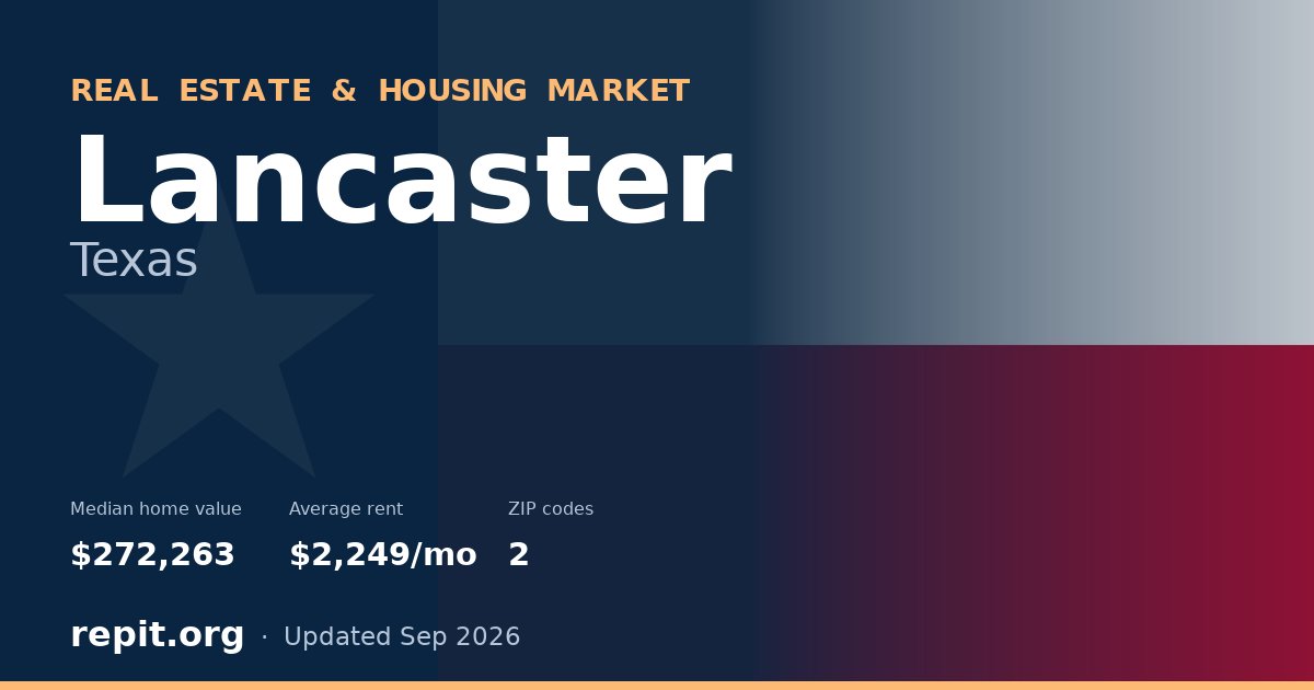 Lancaster, TX real estate and housing market — median home value $272,263, average rent $2,249/mo, 2 ZIP codes