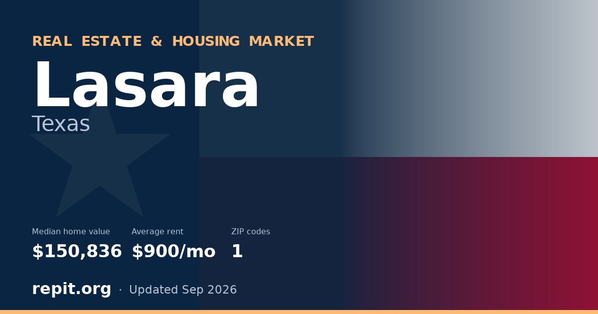Lasara, TX real estate and housing market — median home value $150,836, average rent $900/mo, 1 ZIP code