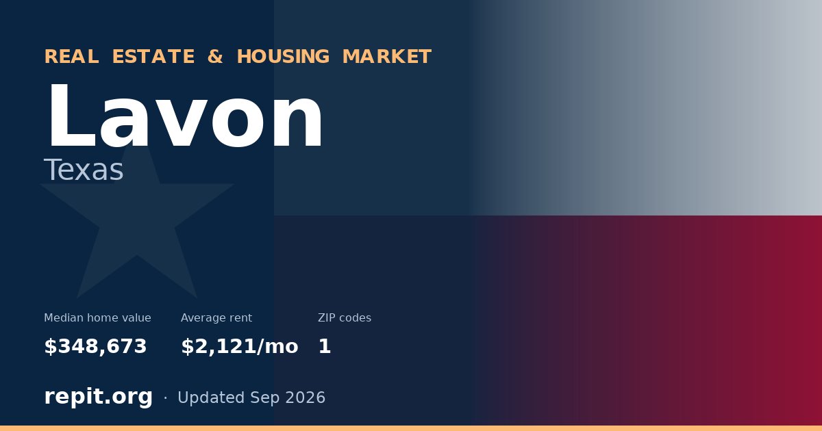 Lavon, TX real estate and housing market — median home value $348,673, average rent $2,121/mo, 1 ZIP code