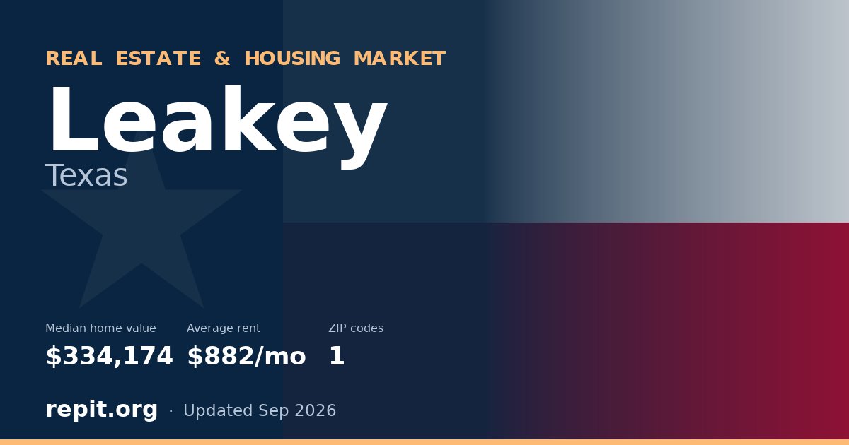 Leakey, TX real estate and housing market — median home value $334,174, average rent $882/mo, 1 ZIP code