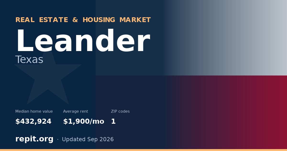 Leander, TX real estate and housing market — median home value $432,924, average rent $1,900/mo, 1 ZIP code