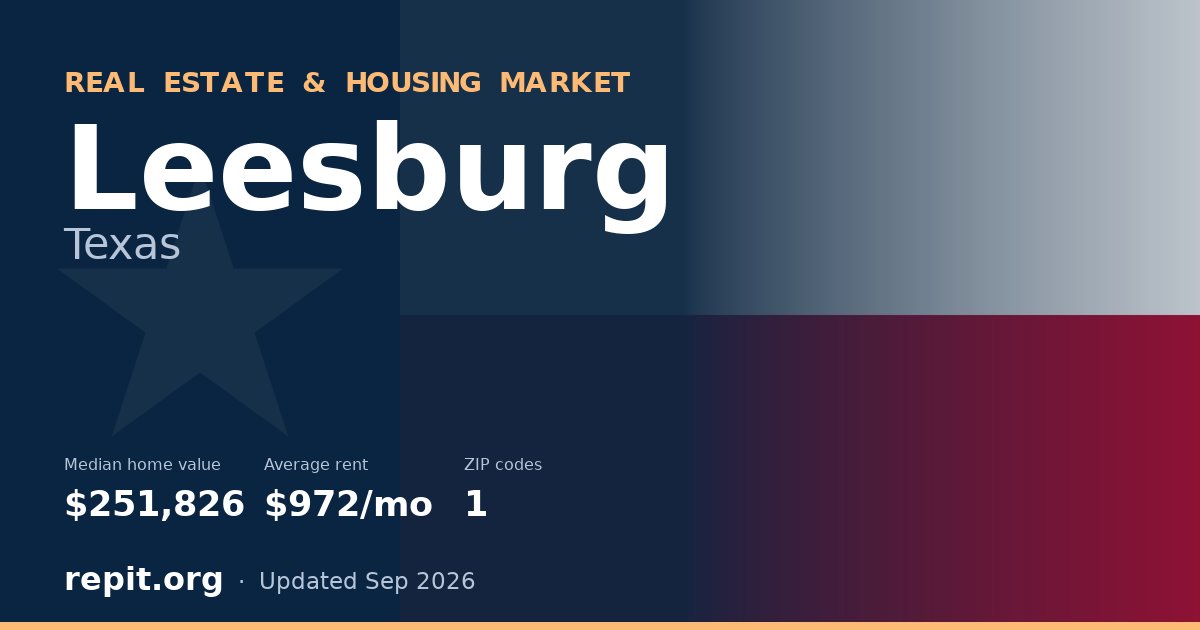 Leesburg, TX real estate and housing market — median home value $251,826, average rent $972/mo, 1 ZIP code