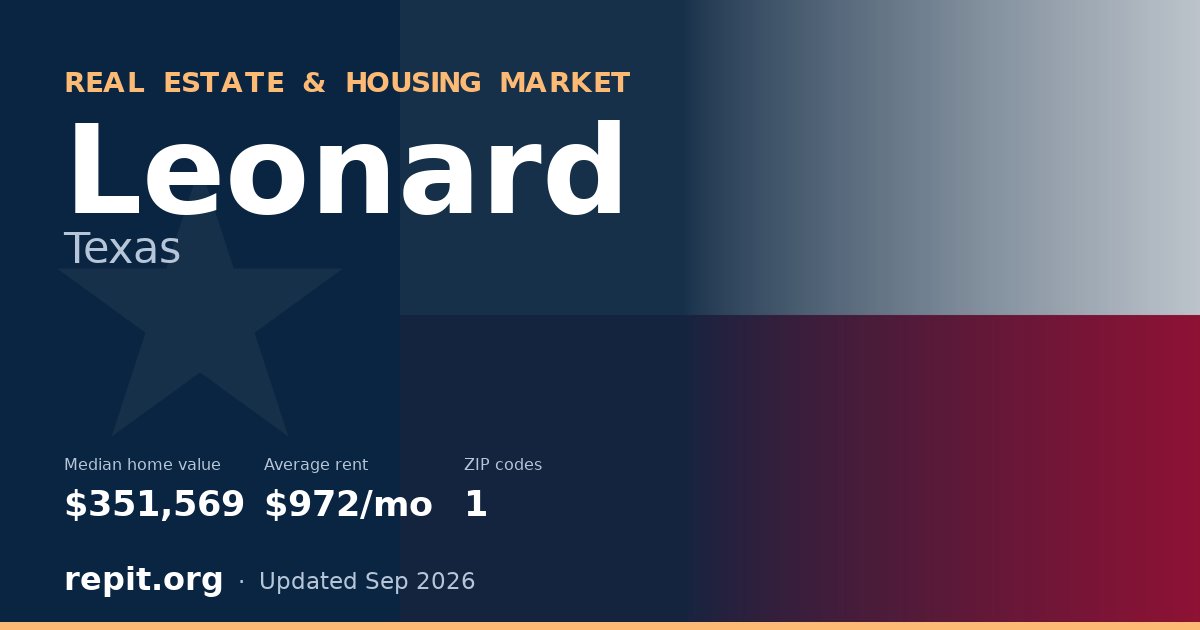 Leonard, TX real estate and housing market — median home value $351,569, average rent $972/mo, 1 ZIP code