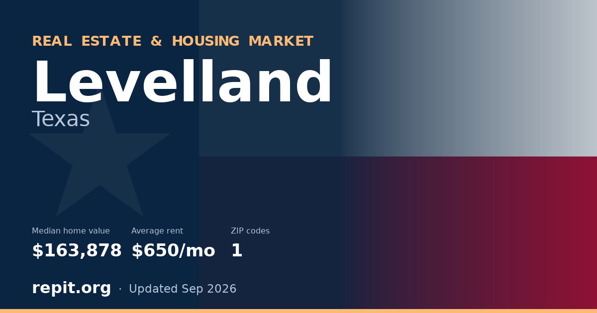 Levelland, TX real estate and housing market — median home value $163,878, average rent $650/mo, 1 ZIP code