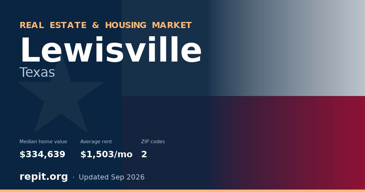 Lewisville, TX real estate and housing market — median home value $334,639, average rent $1,503/mo, 2 ZIP codes