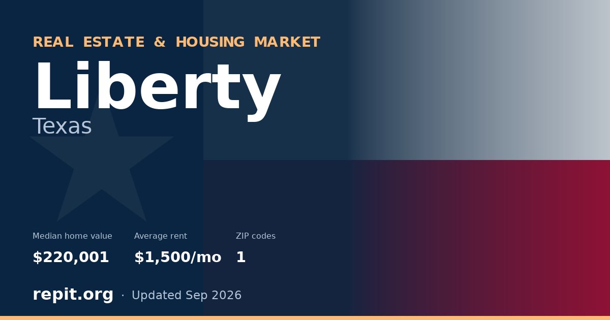 Liberty, TX real estate and housing market — median home value $220,001, average rent $1,500/mo, 1 ZIP code