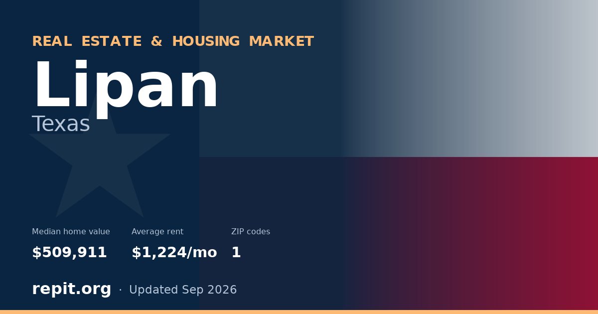 Lipan, TX real estate and housing market — median home value $509,911, average rent $1,224/mo, 1 ZIP code