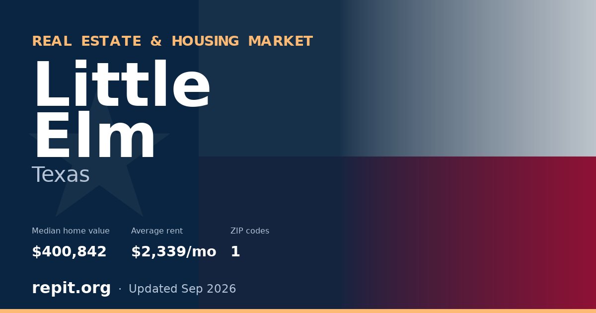 Little Elm, TX real estate and housing market — median home value $400,842, average rent $2,339/mo, 1 ZIP code