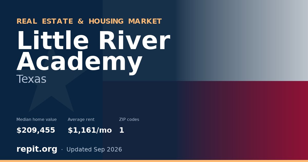 Little River Academy, TX real estate and housing market — median home value $209,455, average rent $1,161/mo, 1 ZIP code