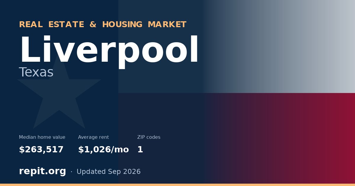 Liverpool, TX real estate and housing market — median home value $263,517, average rent $1,026/mo, 1 ZIP code