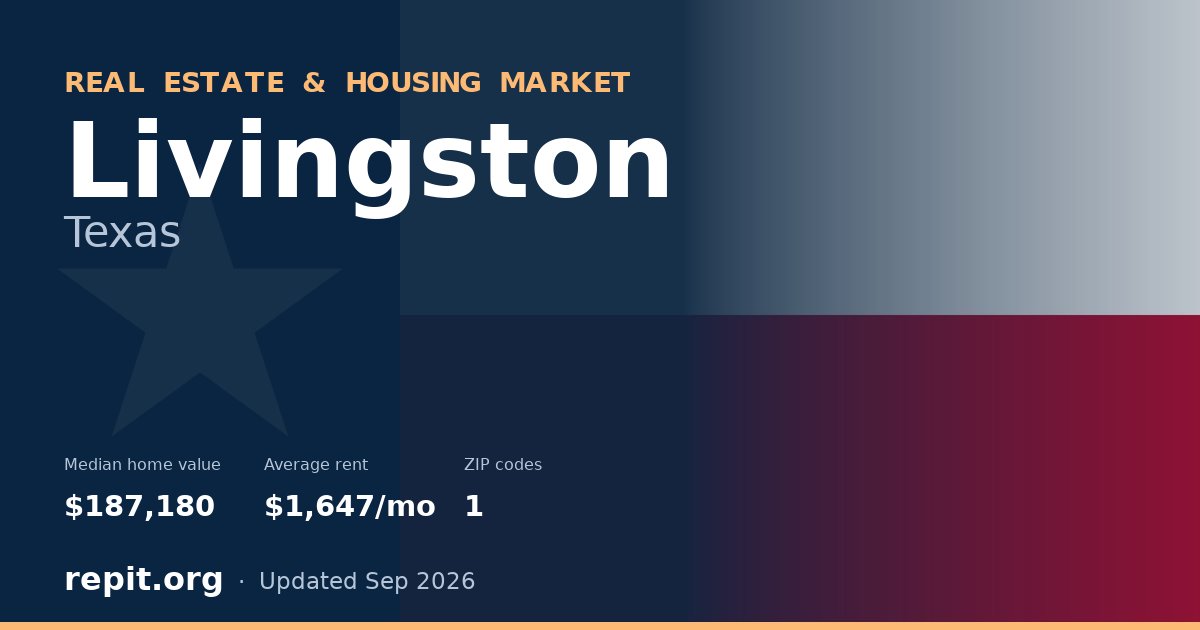 Livingston, TX real estate and housing market — median home value $187,180, average rent $1,647/mo, 1 ZIP code
