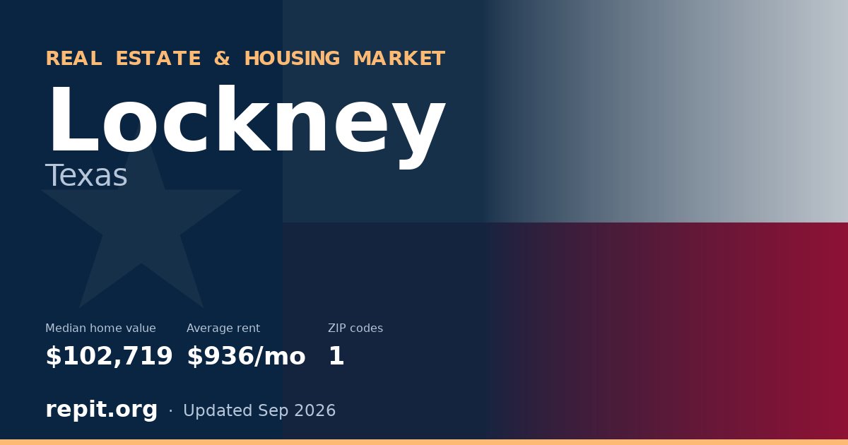 Lockney, TX real estate and housing market — median home value $102,719, average rent $936/mo, 1 ZIP code