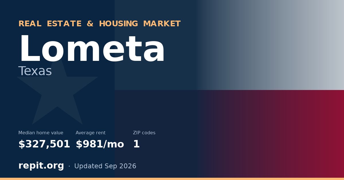 Lometa, TX real estate and housing market — median home value $327,501, average rent $981/mo, 1 ZIP code