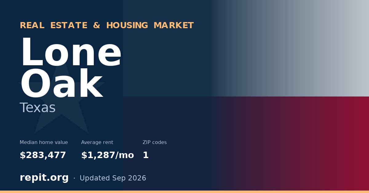 Lone Oak, TX real estate and housing market — median home value $283,477, average rent $1,287/mo, 1 ZIP code