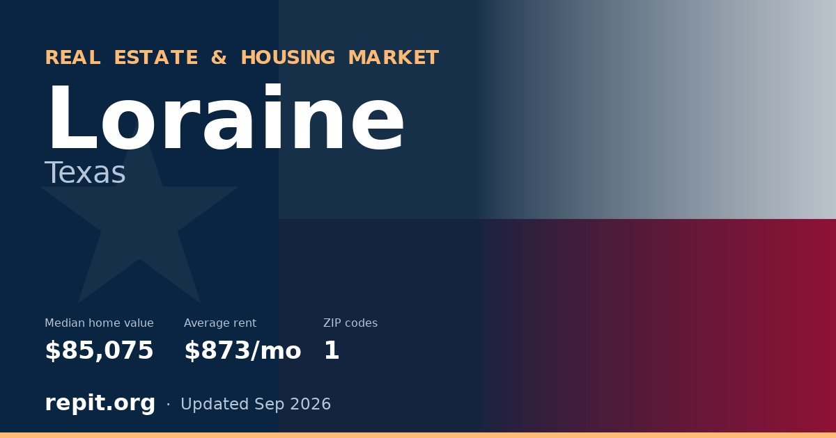 Loraine, TX real estate and housing market — median home value $85,075, average rent $873/mo, 1 ZIP code