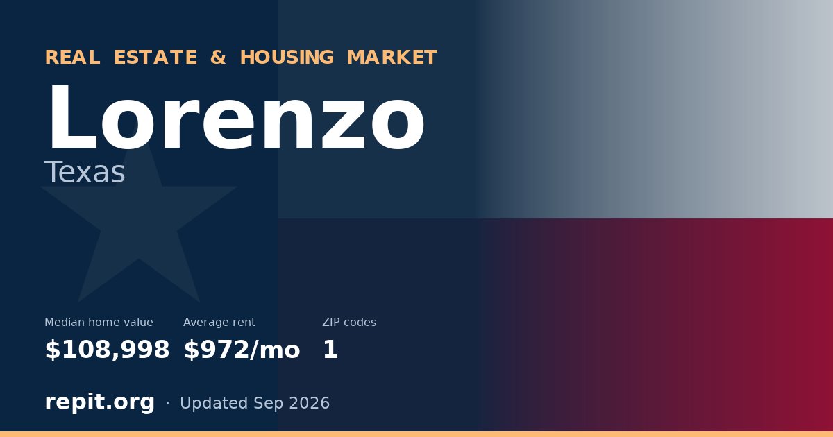 Lorenzo, TX real estate and housing market — median home value $108,998, average rent $972/mo, 1 ZIP code