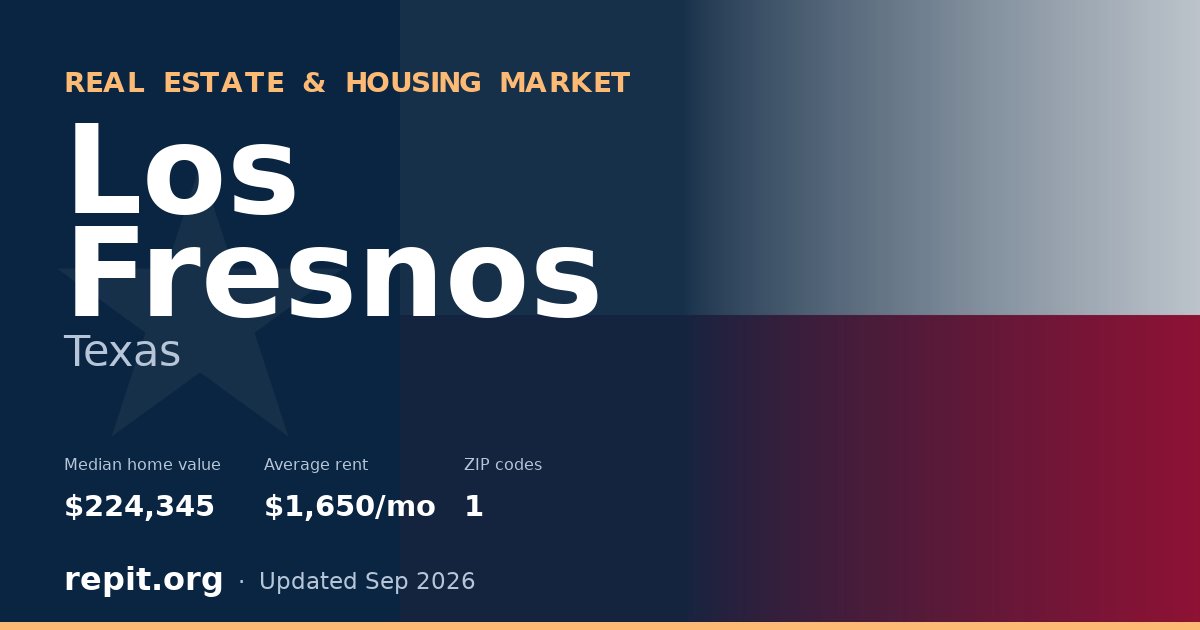 Los Fresnos, TX real estate and housing market — median home value $224,345, average rent $1,650/mo, 1 ZIP code