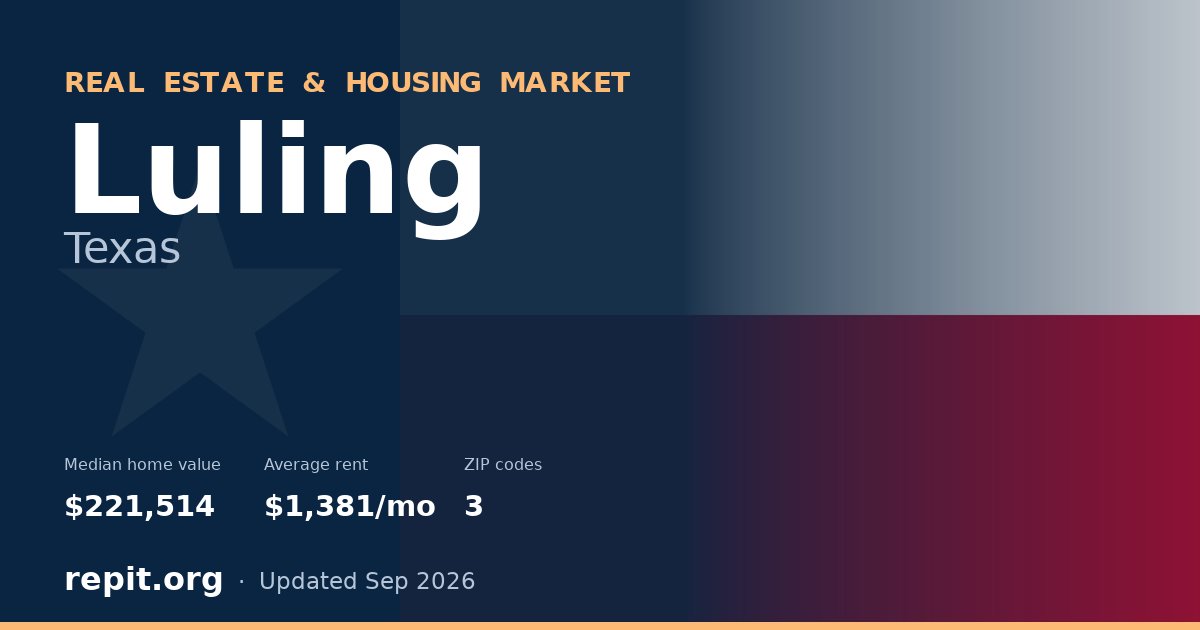 Luling, TX real estate and housing market — median home value $221,514, average rent $1,381/mo, 3 ZIP codes