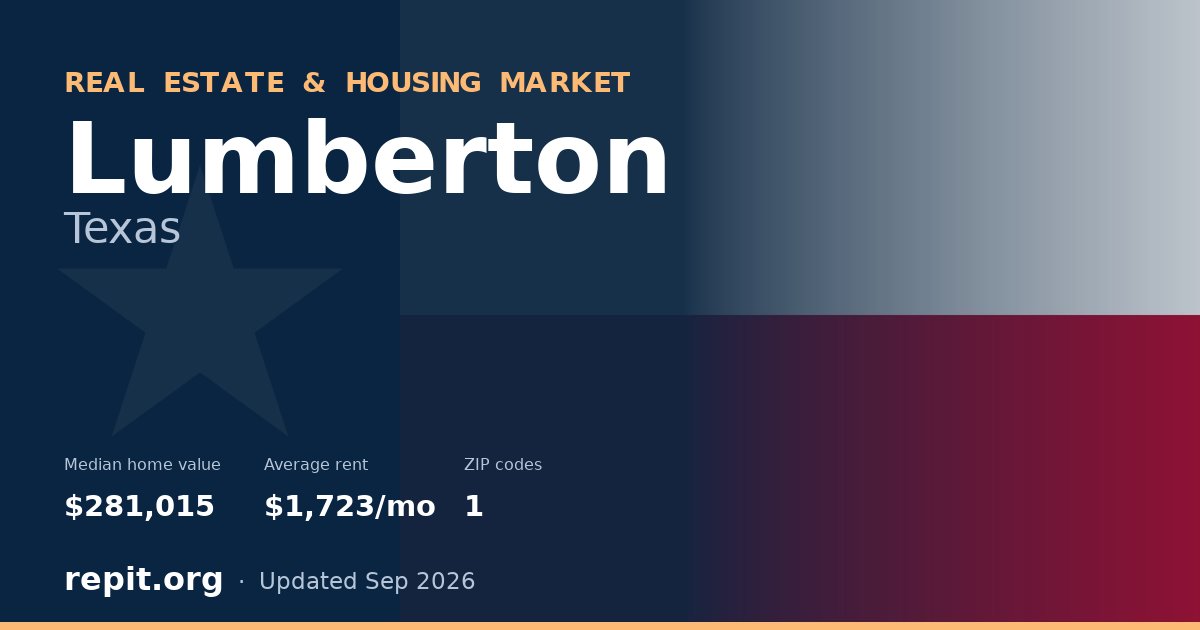 Lumberton, TX real estate and housing market — median home value $281,015, average rent $1,723/mo, 1 ZIP code